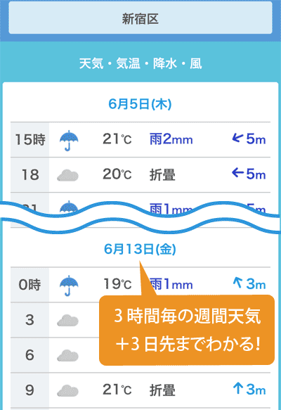3時間毎の天気や気温などの予報を10日先まで掲載。